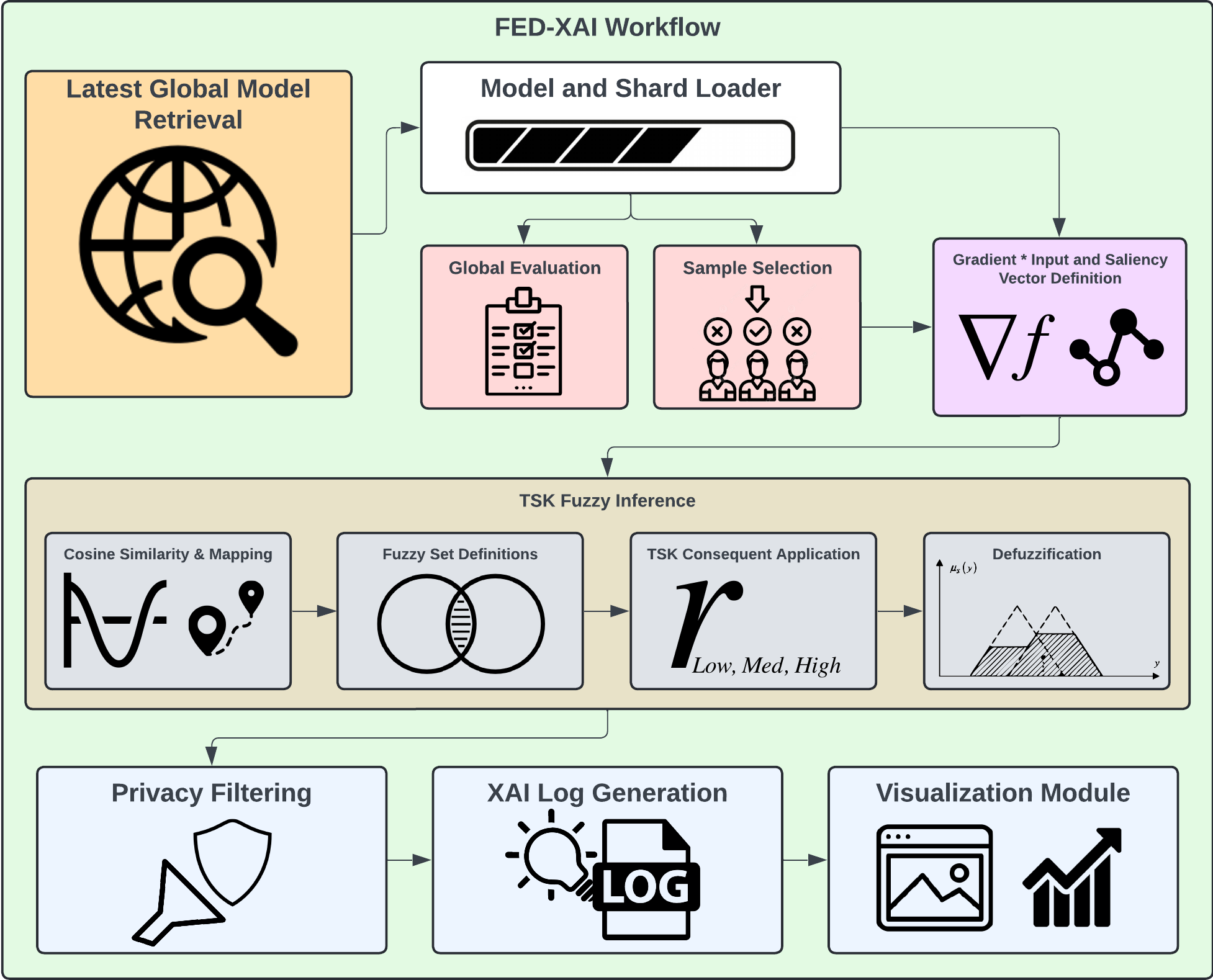 A diagram of a workflow