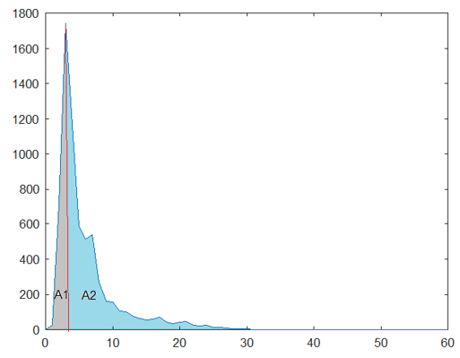 PSD graphic for an EWT subband (moderate stress level). The horizontal axis represents frequency, while the vertical axis indicates the power values